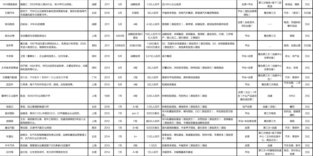 电商创业项目有哪些