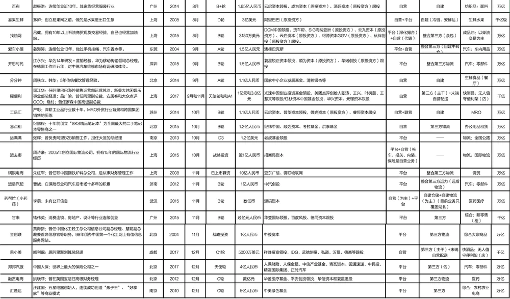 电商创业项目有哪些