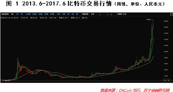 比特币是个什么东西