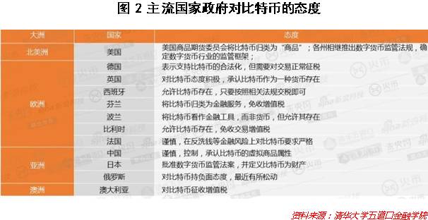 比特币是个什么东西
