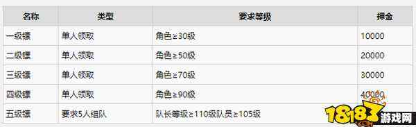 摆摊攻略新手