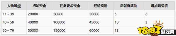 摆摊攻略新手