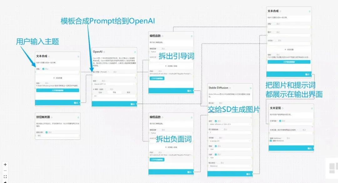ai方面的创业 ai方面的创业