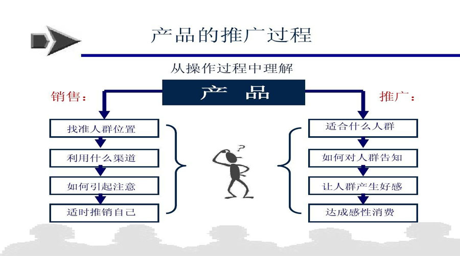 互联网广告代理