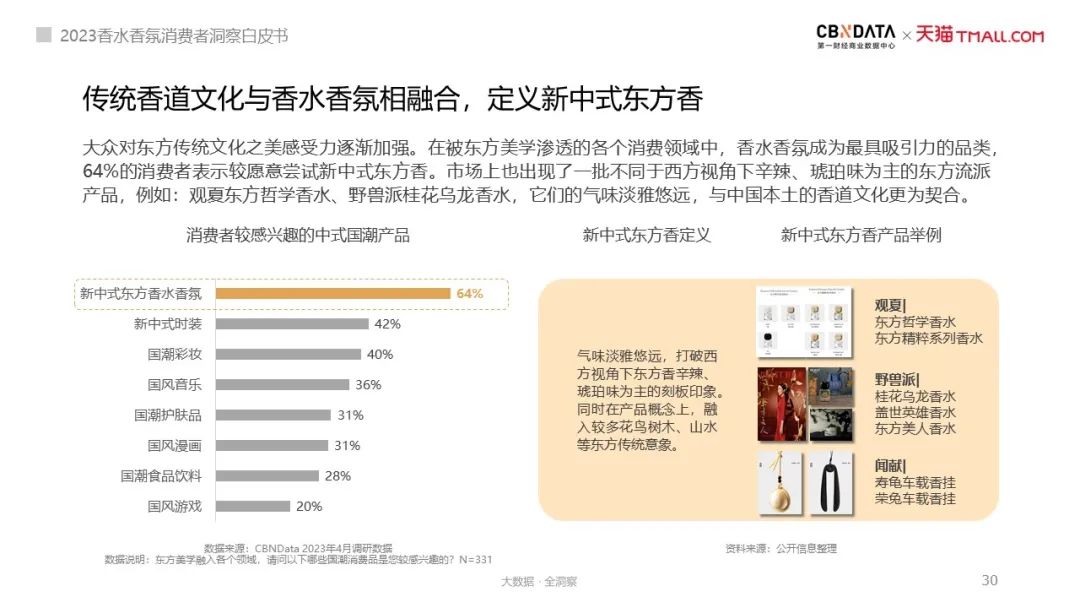 气味经济都有哪些产品