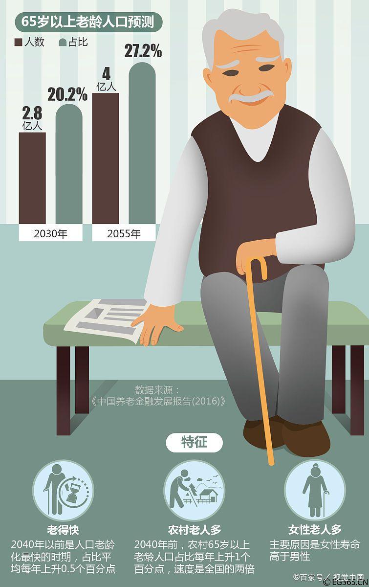 新兴赚钱赛道