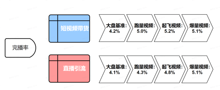 提高完播率 提高完播率
