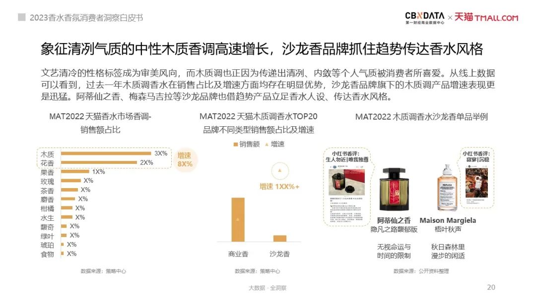 气味经济都有哪些产品