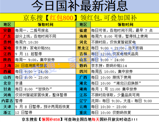 以旧换新补贴领取方法
