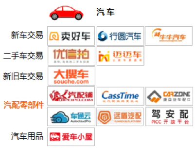 电商创业项目有哪些