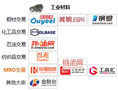电商创业项目有哪些