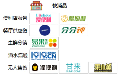 电商创业项目有哪些