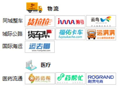 电商创业项目有哪些