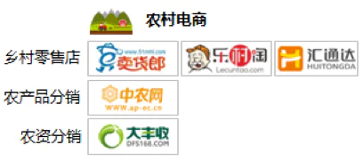 电商创业项目有哪些