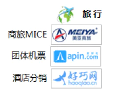 电商创业项目有哪些