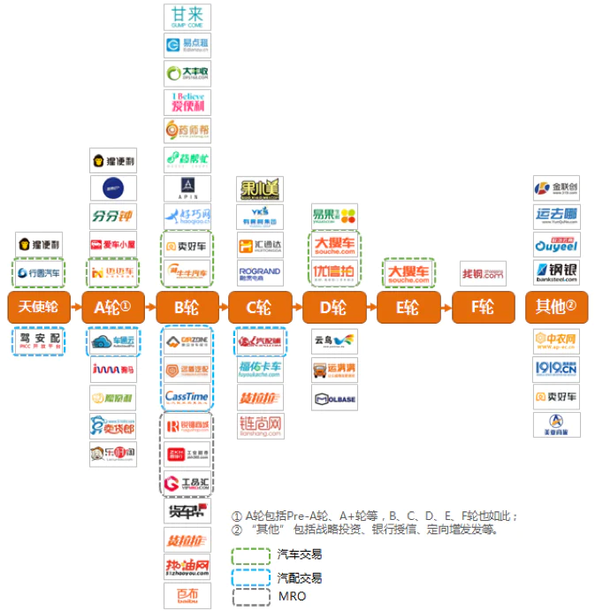 电商创业项目有哪些
