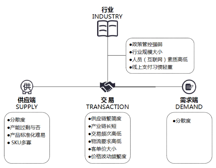 电商创业项目有哪些