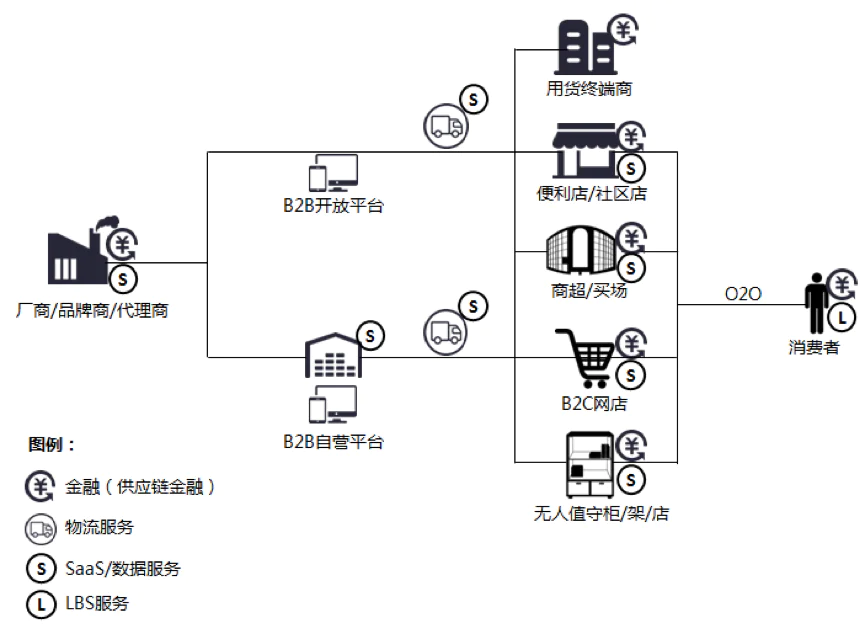 电商创业项目有哪些