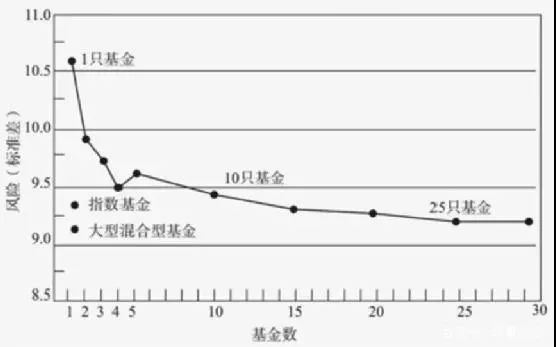 1万块买了1314只!基金“海王”手握整个大盘,上一位“海王”却后悔了…… 1万块买了1314只!基金“海王”手握整个大盘,上一位“海王”却后悔了……