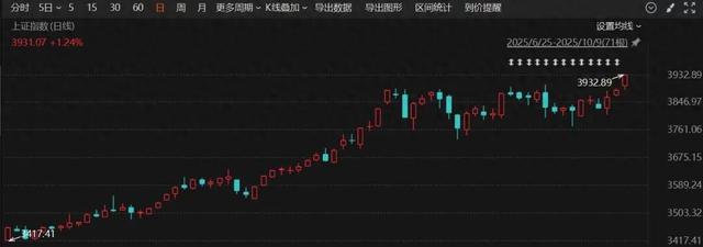 a股涨停规则