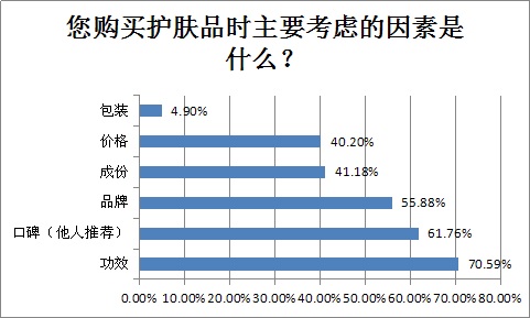 哪品牌的化妆品好 哪品牌的化妆品好