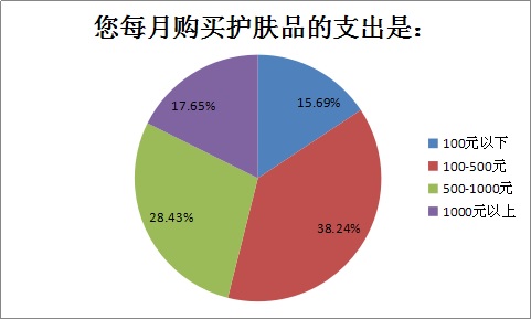 哪品牌的化妆品好 哪品牌的化妆品好