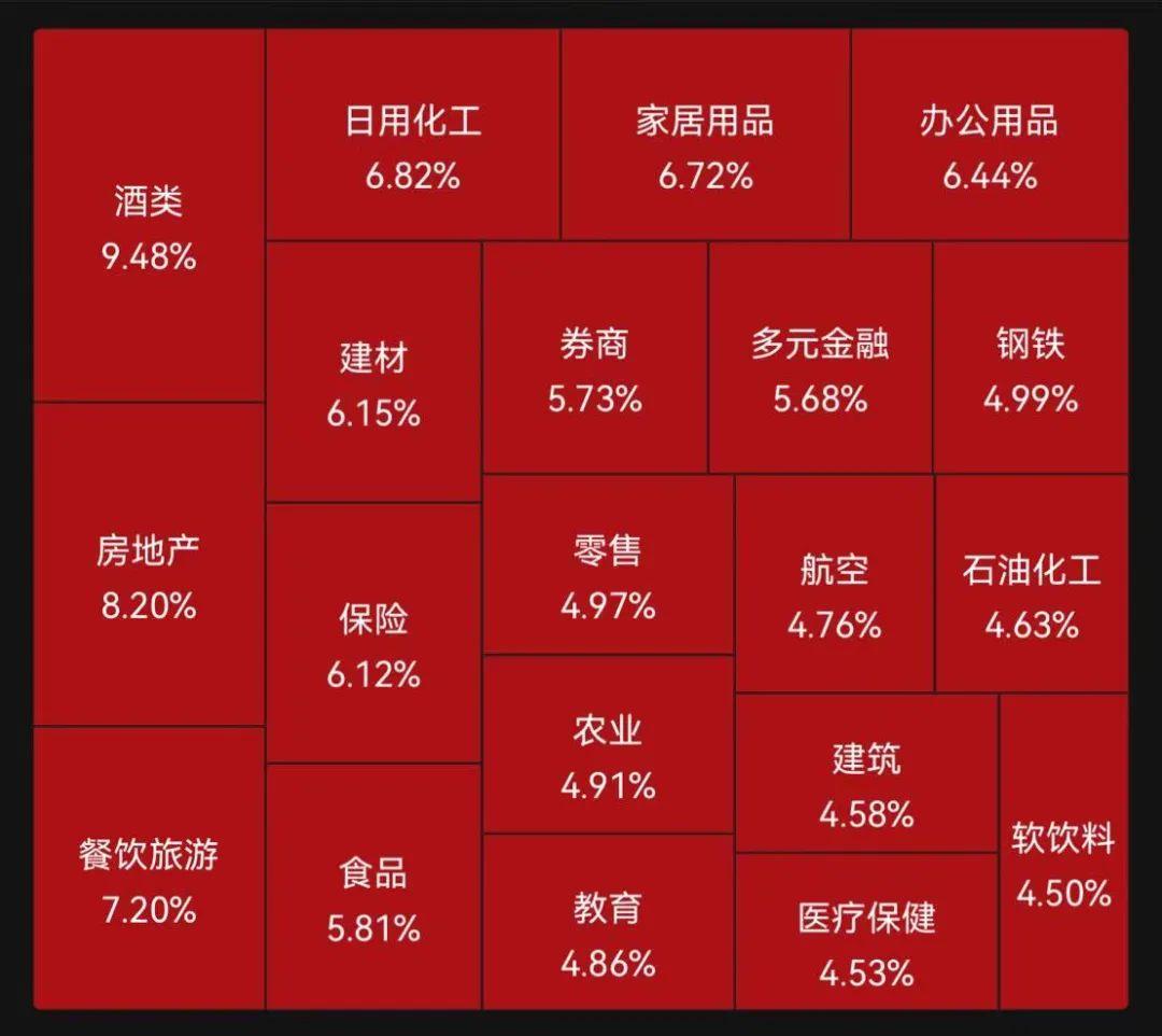 a股爆涨
