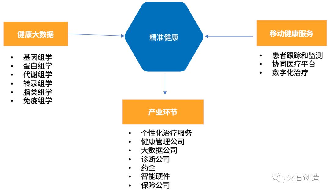 ai辅助诊断收费