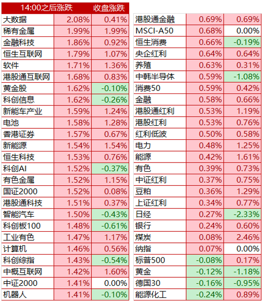 机构看etf 机构看etf