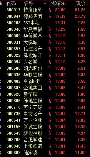 a股爆涨