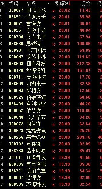 a股爆涨
