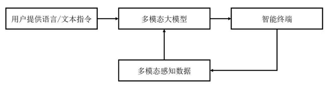 ai创作视频任务锚点 ai创作视频任务锚点