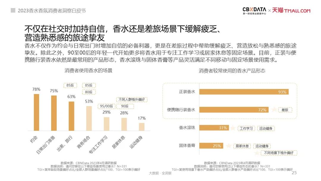 气味经济都有哪些产品