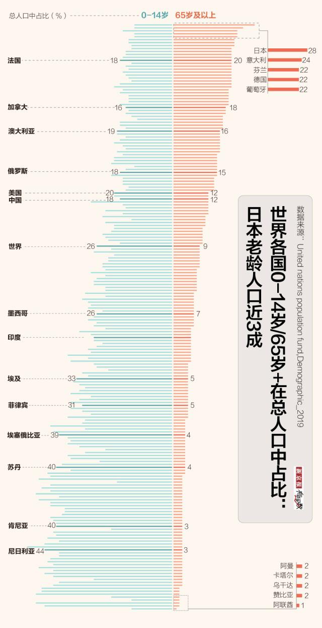 老龄化数据