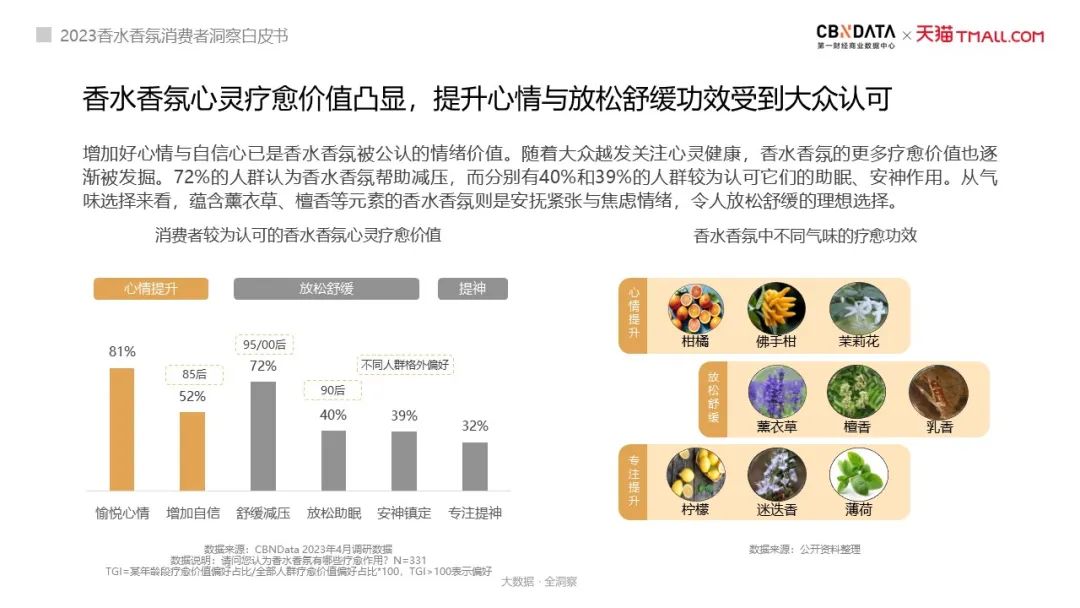 气味经济都有哪些产品