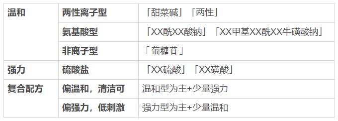 对头发好的洗发水含什么