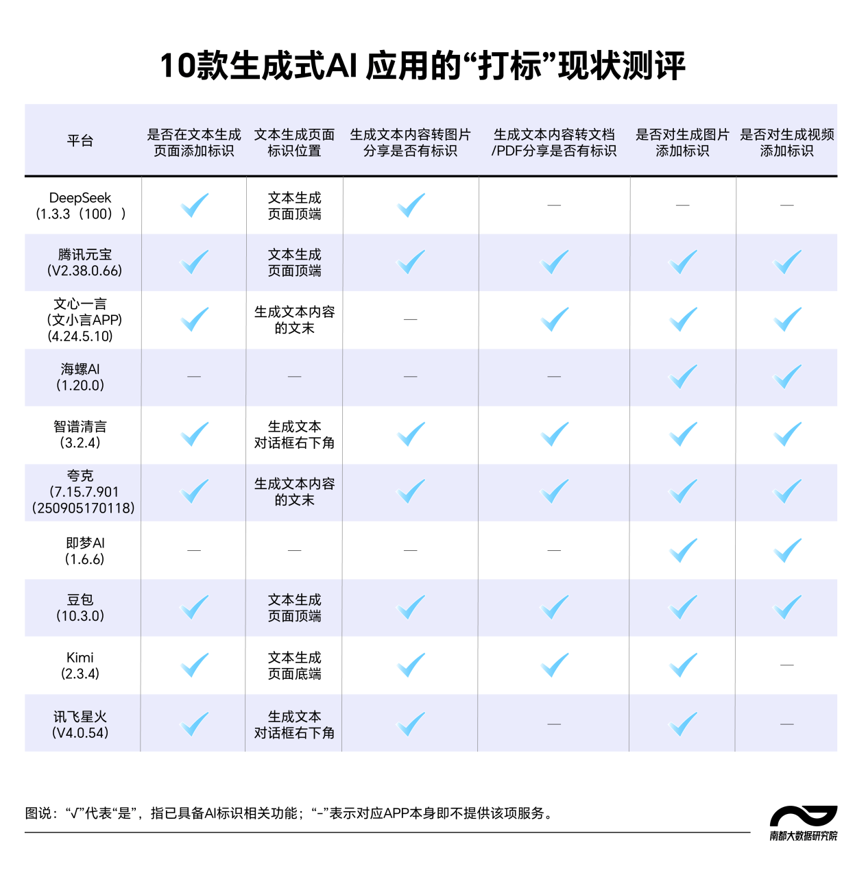 视频号ai有声明吗