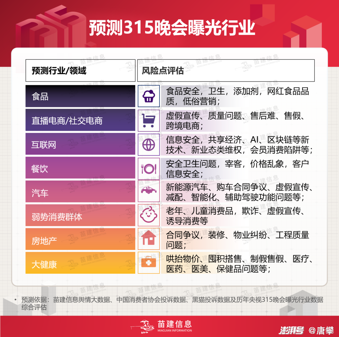 食品直播带货风险