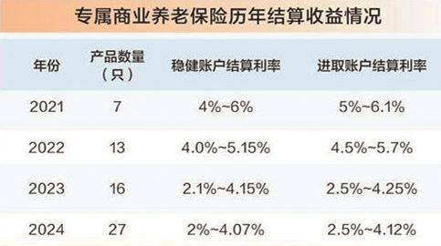 复利2.5%的保险值得买吗