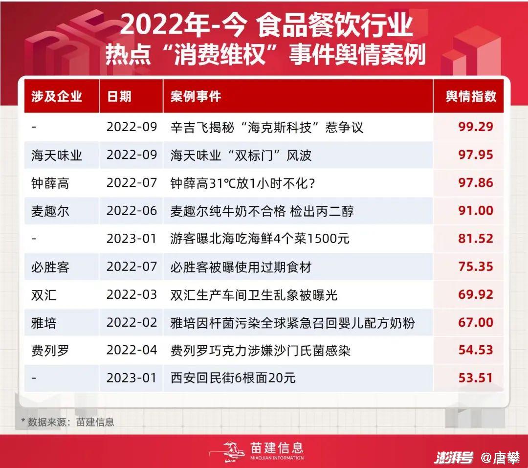 食品直播带货风险