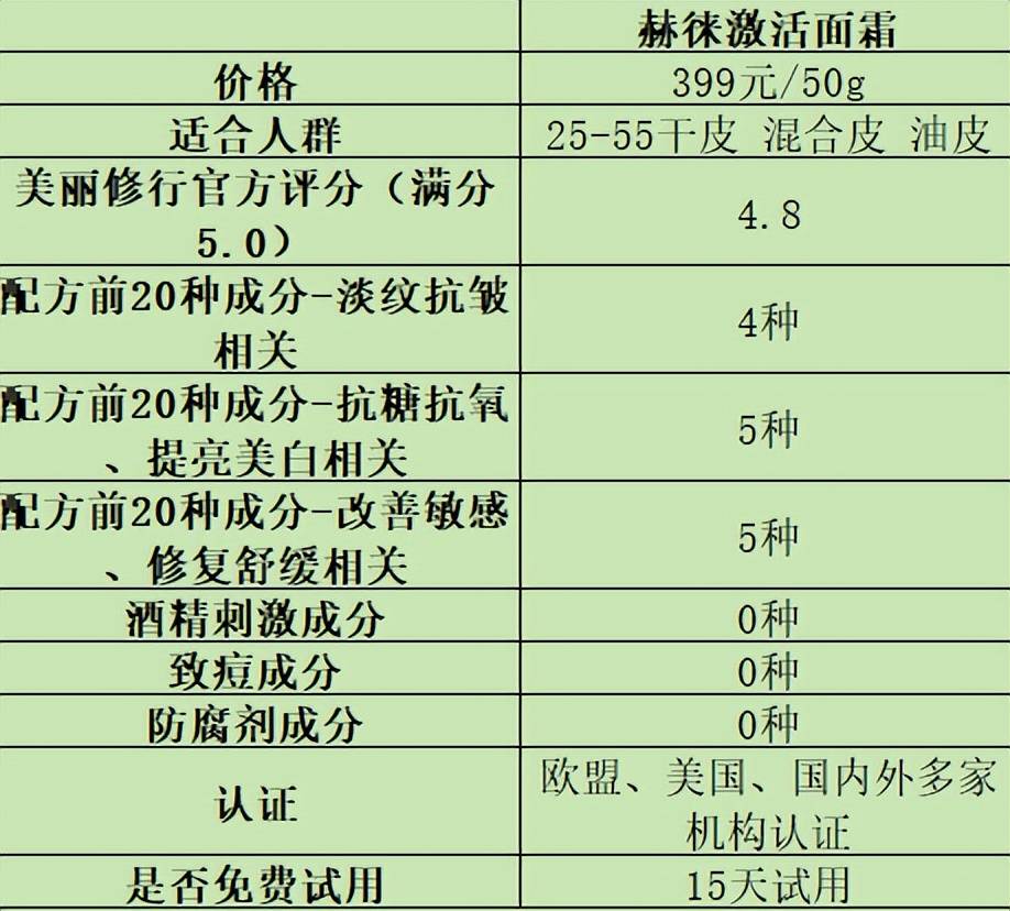 会让皮肤变紧致的产品