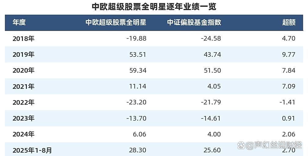 A股投资