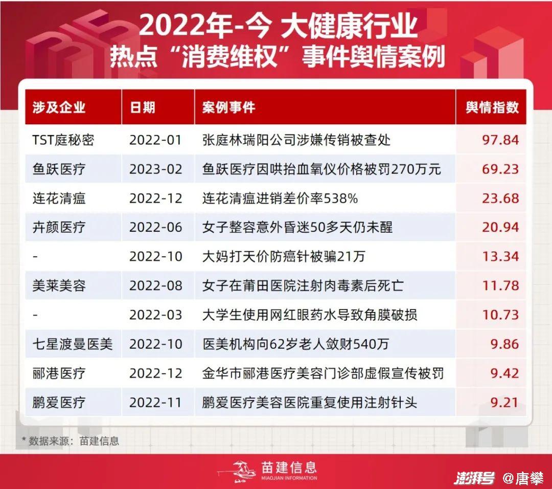 食品直播带货风险