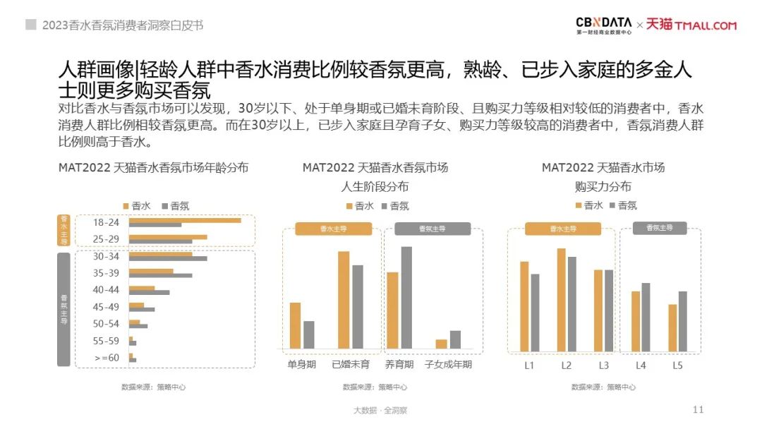 气味经济都有哪些产品
