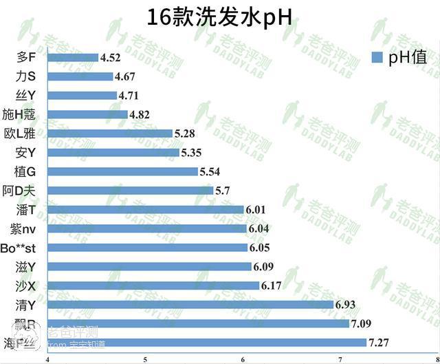 选洗发水选哪种更好 选洗发水选哪种更好
