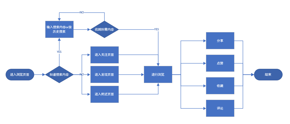 淘宝最新玩法