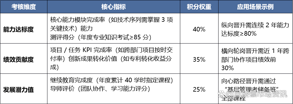 职场晋升通道 职场晋升通道