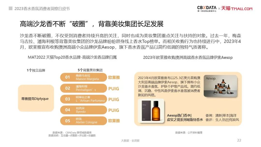 气味经济都有哪些产品