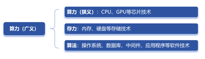 算力大白话解释 算力大白话解释