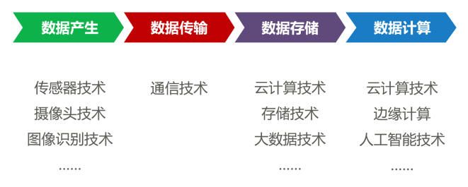算力大白话解释 算力大白话解释
